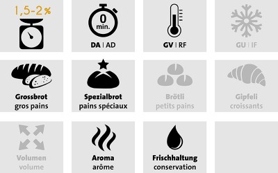 Panarom 1,5-2&nbsp;%