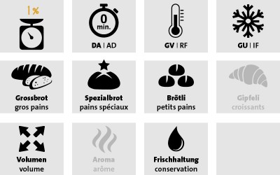 Forza Verde 1&nbsp;%