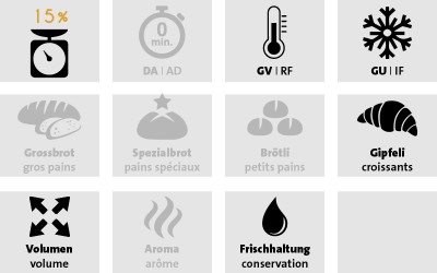 Garvit Frost 15&nbsp;%